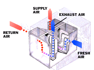 Heat exchanger diagram