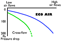 graph2